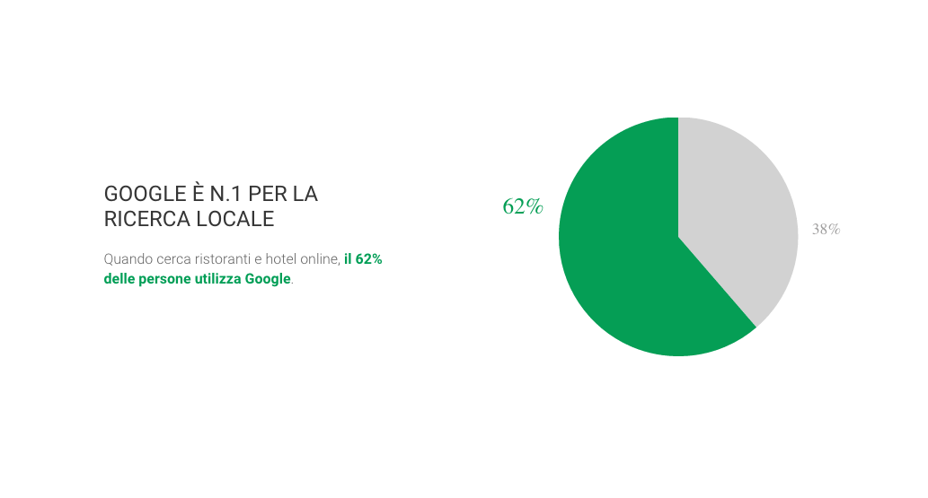 virtual tour google fotografo certificato vercelli piemonte